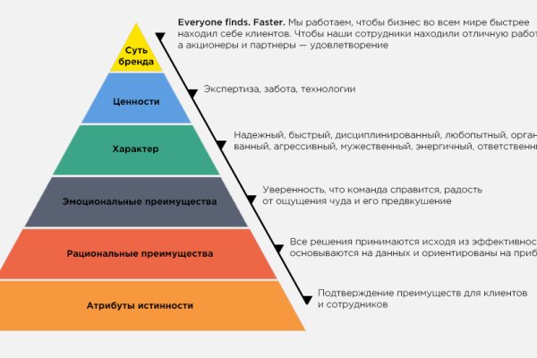 Кракен тор krakens13 at