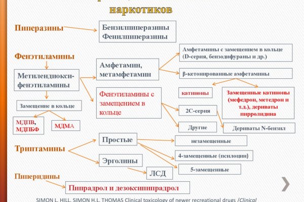 Кракен тор kr2web in