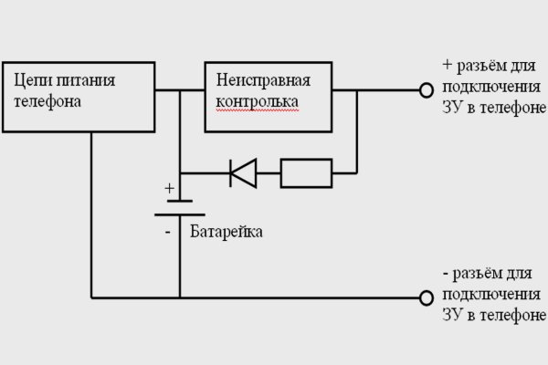 Kraken cc зеркало kr2web in