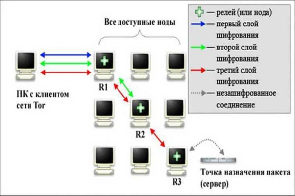 Взломали аккаунт на кракене что делать